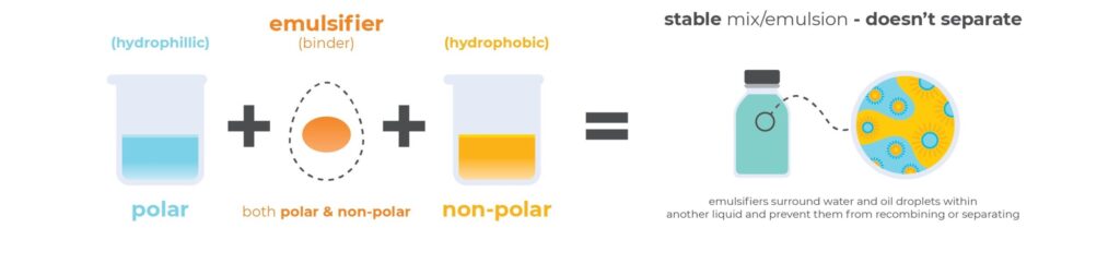 how emulsifiers work